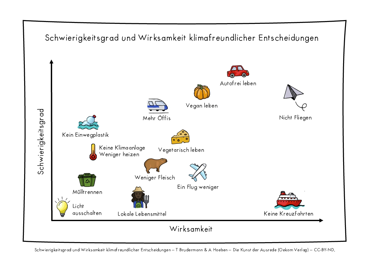 Bild zur Sendereihe Warum ist es so schwer klimafreundlich zu handeln? – Thomas Brudermann