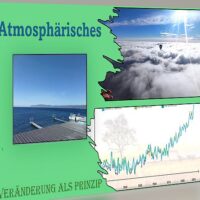 Atmosphärisches 3D Atmosphärisches 3D