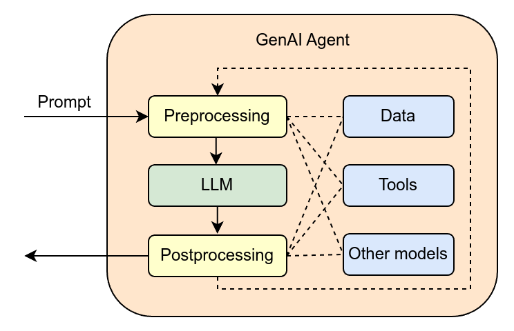 Bild zur Sendereihe #032 Tapping into the brain of an AI: how Large Language Models work